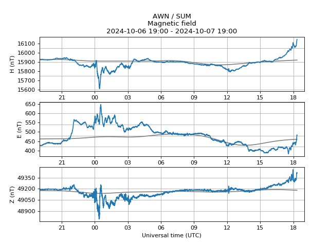 AuroraWatch UK tweet media