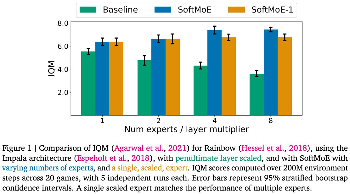 pcastr's tweet photo. 📢Don't flatten, tokenize!📢

tl;dr: the key reason for softmoe's efficacy in deep RL turns out to be tokenization!

i.e. the common practice of flattening the output of conv encoder layers is quite suboptimal!

👇🏾more details in thread below👇🏾
1/11 https://t.co/ip740qfv5X
