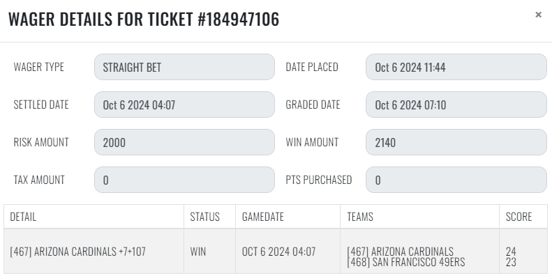 sharp_analysis's tweet image. 10/6 #SharpRecap

#NFL 
💰[3] BAL Ravens -2
💰[2] ARI Cardinals +7 +107
💰[1] NYG Giants +7
❌[1] IND Colts / JAC Jaguars Under 45 -103

+5.11 units
#GetSharp