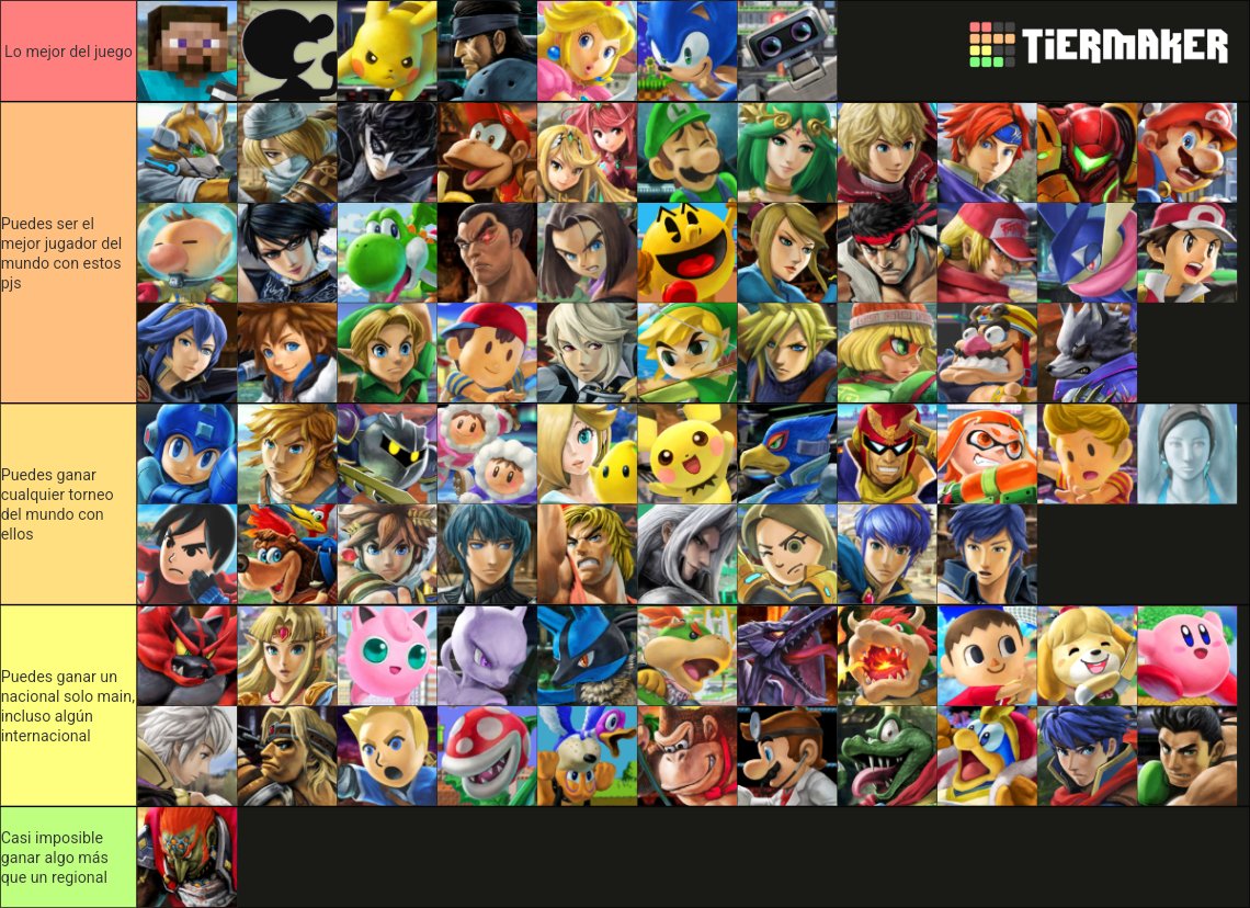 sky_lart's tweet photo. Ayer estuve un rato discutiendo con Vongola si Meta Knight es un pj solo viable, en base a eso me ha parecido interesante hacer una tier list pero basándome en cómo de viable es ser solo main de algún personaje dependiendo de los resultados que quieras conseguir.+ https://t.co/Pdne5crKkS