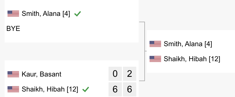 okproseries's tweet photo. Hibah Shaikh over Basant Kaur 6-0 | 6-2 and takes on #4 Seed Alana Smith #503 WTA Ranked in tomorrow's 2nd round of qualifying.
#edmondopen #edmond #tennis #quailies https://t.co/8dOfzHyOOD