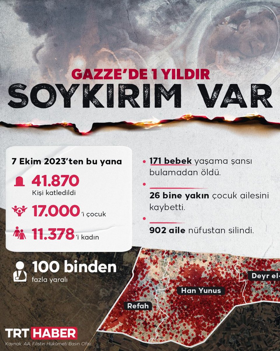 MISRAAA35's tweet photo. 7,10,2023'Den Bugüne Kadar İsrail Soykırımı Durmuyor https://t.co/JthWR8lC1G