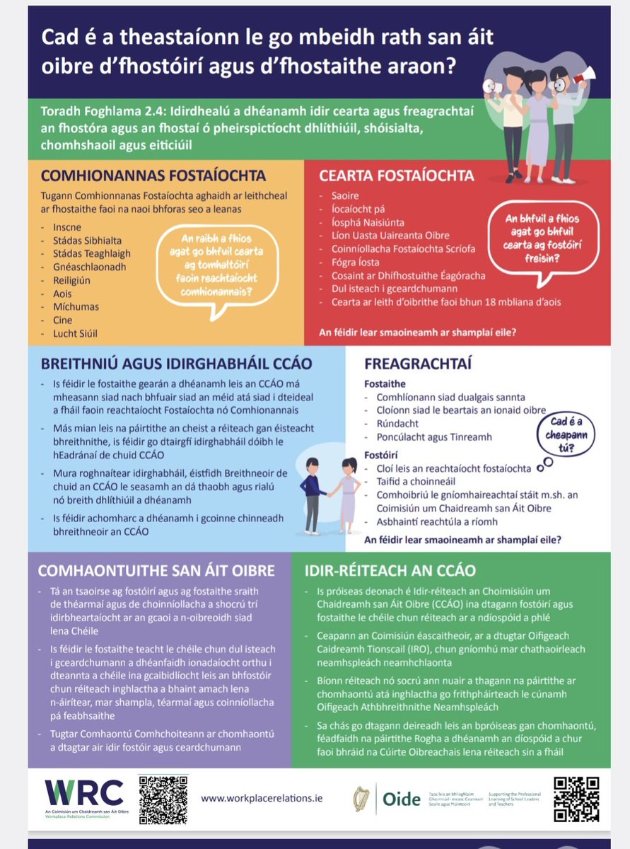 Business Teacher (@lcbusinessjc) on Twitter photo Great poster provided by the <a href="/WRC_ie/">Workplace Relations Commission (WRC)</a> that can be used for JC Business L.O. 2.4 . It can be downloaded here : workplacerelations.ie/en/publication…
#JCBusiness Great poster provided by the <a href="/WRC_ie/">Workplace Relations Commission (WRC)</a> that can be used for JC Business L.O. 2.4 . It can be downloaded here : workplacerelations.ie/en/publication…
#JCBusiness