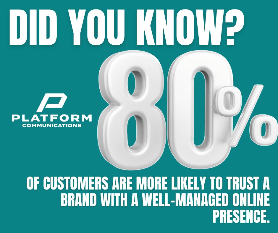 PlatformWI's tweet image. Did you know? 80% of customers are more likely to trust a brand with a well-managed online presence. See how PR can make the difference! #PRInsights