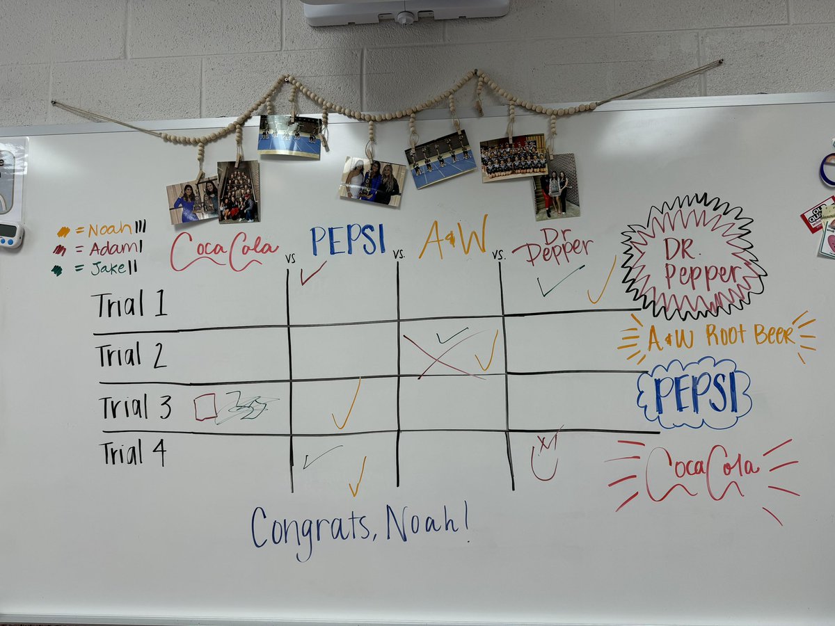Coke, Pepsi, Root Beer or Dr Pepper? Had a blast in social group taking turns, using our senses and creating opinions to guess what product we were drinking! Congrats to Noah for guessing 3/4 correctly, mostly by smell!!
