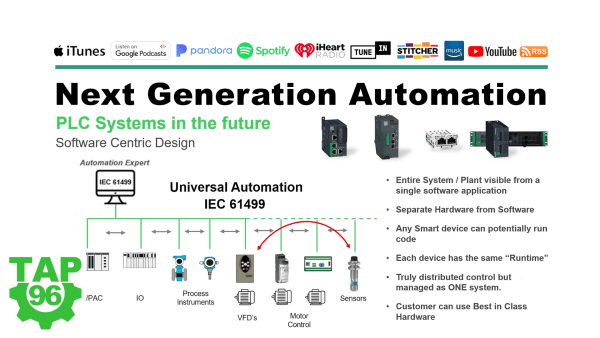 InsightsInAutom's tweet image. #SchneiderElectric introduces us to their Next Generation #PAC #ProgrammableControllers and #IEC61499 in this episode of #TheAutomationPodcast:
theautomationblog.com/next-generatio…
#Automation #IndustrialAutomation #VideoPodcast #AudioPodcast #PLC