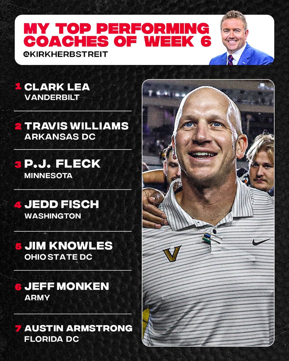 Here are my top performing coaches of WEEK 6: Clark Lea @VandyFootball  Travis Williams DC @RazorbackFB P.J. Fleck @GopherFootball Jedd Fisch  @UW_Football Jim Knowles DC @OhioStateFB Jeff Monken @ArmyWP_Football  Austin Armstrong DC @, image size:960x1200