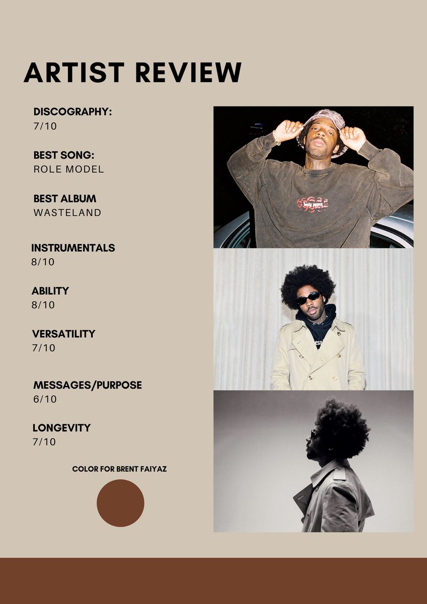 KoalaRatesMusic's tweet image. Artist Review: 

Brent Faiyaz