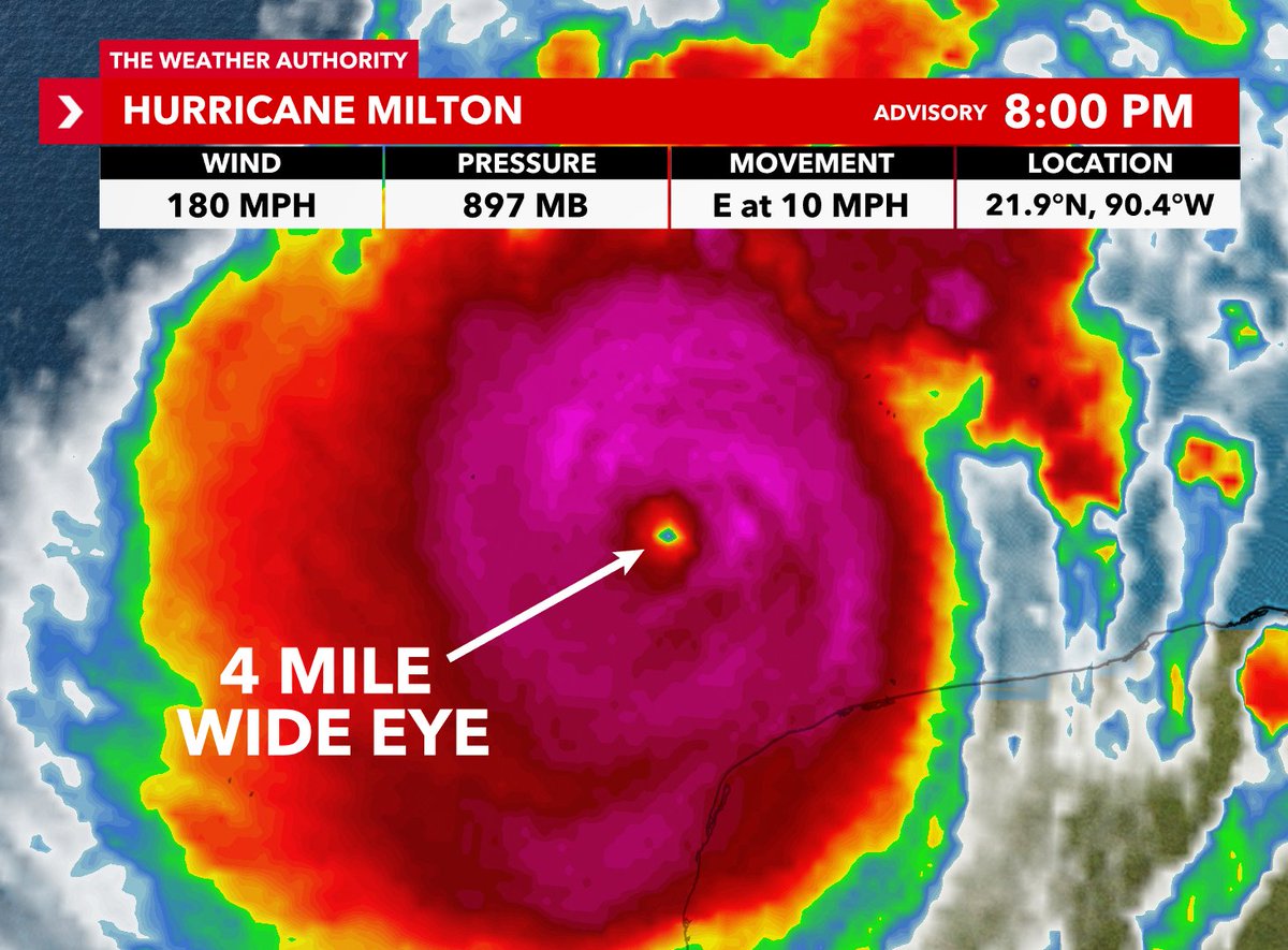 UPDATE: Pressure down to 897 mb. Unreal. #Milton