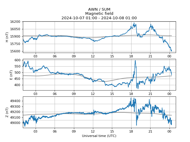 AuroraWatch UK tweet media