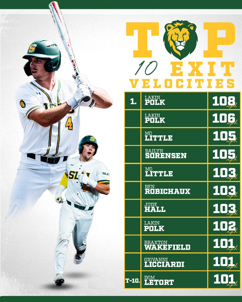sam__taylor3's tweet photo. Week 2 in the books!

Some new faces on the board this week 👀 

#LionUp https://t.co/4IHf4Kf16J