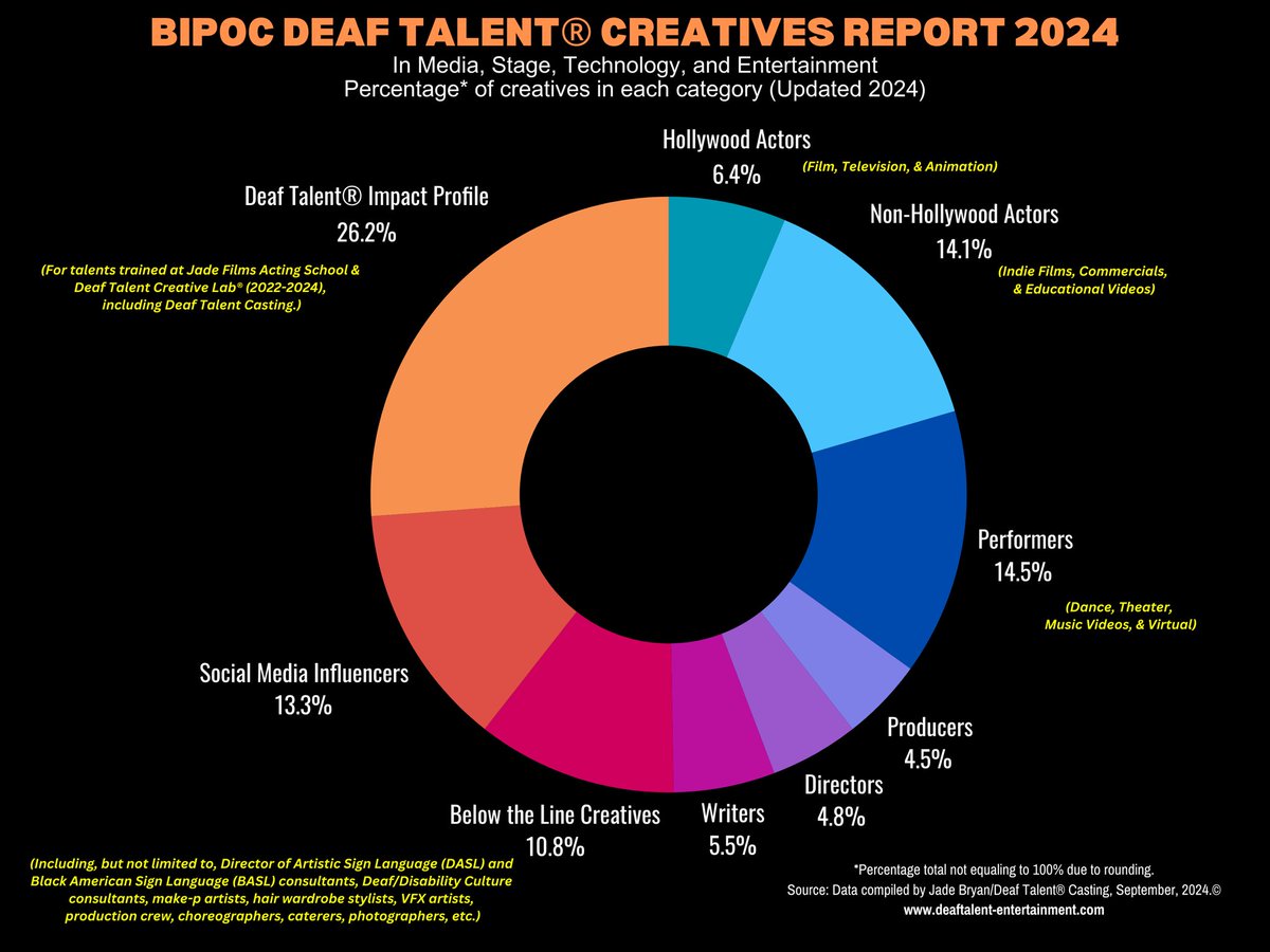 Deaf Talent® Casting (Worldwide) tweet media