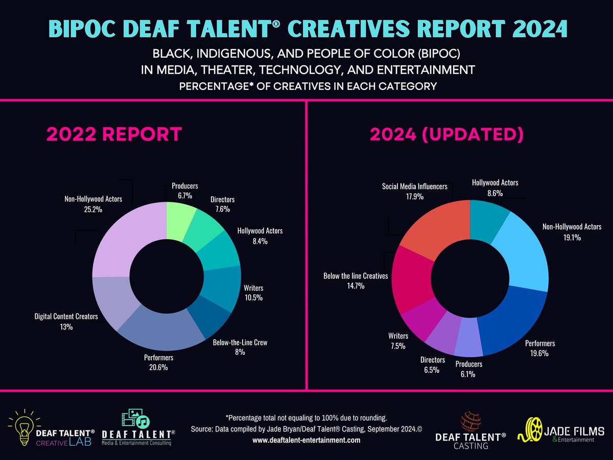 Deaf Talent Creative Lab®️ tweet media