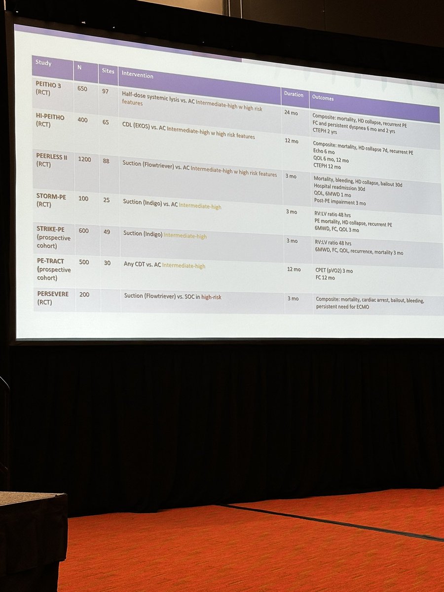 Brandon Hooks, D.O., FCCP (@drhooksdo) on Twitter photo <a href="/belindariveramd/">Belinda Rivera-Lebron, MD</a> delivers an amazing update and advancements in #PE. <a href="/PERTConsortium/">The PERT Consortium®</a> <a href="/accpchest/">CHEST</a> #CHEST2024 <a href="/jameshorowitzmd/">James Horowitz</a> <a href="/DrRisbo/">Michael Risbano, MD</a> <a href="/ParthRali/">Parth Rali</a> <a href="/krosenfieldMD/">kenneth rosenfield</a> <a href="/RosovskyRachel/">Rachel Rosovsky</a> <a href="/belindariveramd/">Belinda Rivera-Lebron, MD</a> delivers an amazing update and advancements in #PE. <a href="/PERTConsortium/">The PERT Consortium®</a> <a href="/accpchest/">CHEST</a> #CHEST2024 <a href="/jameshorowitzmd/">James Horowitz</a> <a href="/DrRisbo/">Michael Risbano, MD</a> <a href="/ParthRali/">Parth Rali</a> <a href="/krosenfieldMD/">kenneth rosenfield</a> <a href="/RosovskyRachel/">Rachel Rosovsky</a>