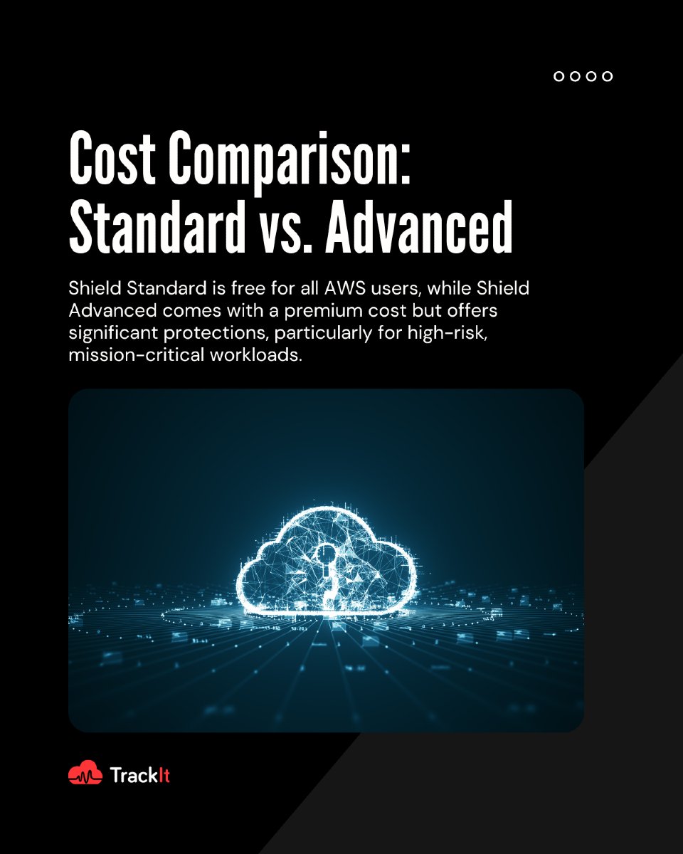 TrackItCloud's tweet photo. AWS Shield Standard vs. Shield Advanced: Which Solution is Right for Your Business?
👉 Read the full article here: https://t.co/Zi8K1NBPRf
#AWS #CloudSecurity #DDoSProtection #AWSShield #CyberSecurity #CloudInfrastructure #TechSolutions #TrackIt https://t.co/RZhTSKVhHT