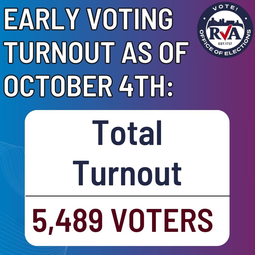 RVA_Votes's tweet photo. Hey Richmond!

As of October 4th, the total turnout for Early Voting so far is 5,489 voters! 🥳🗳️

Below is the breakdown by precinct⬇️

#RVAvotes #VoteEarly https://t.co/w0HbT4Yvhd