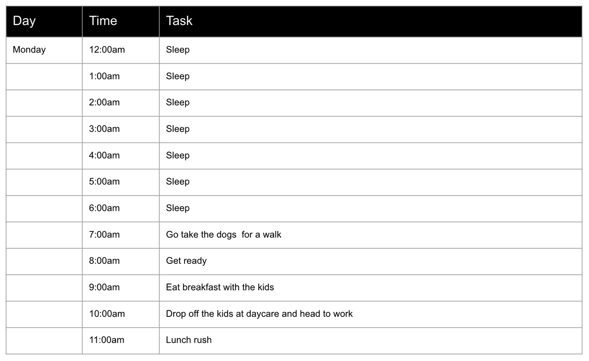 BGreenlhs's tweet photo. #LHSFRM Ss just finished up analyzing the work/life balance of a restaurant manager. Given work tasks and personal obligations, Ss had to create a physical 7-day schedule to try to and fit it all in.
@lisdcte @PetruninKristin
#realworldapplication #WorkLifeBalance https://t.co/k1BbFREZaX