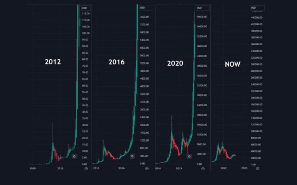 Did you buy #Bitcoin yet?