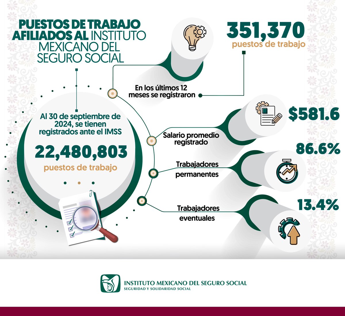 IMSS tweet media
