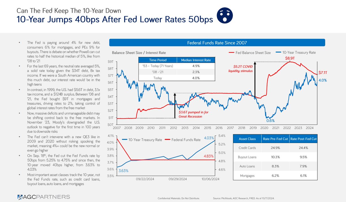 AGC Partners tweet media