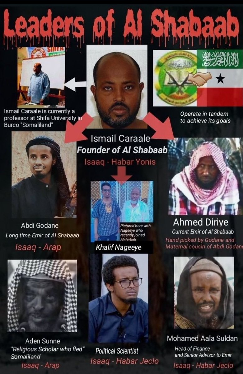 faarah_jiinje's tweet photo. Waa inoo habeen danbe iyo Space weyn oo aan ka qaban doon, Xidhiidhka dhexeeeya #SMN iyo #Alshabaaab. 

H: @omar_sollas 
Co: @faarah_jiinje https://t.co/mLFPYYBoGV