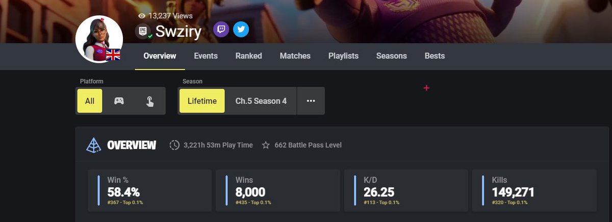 8k Wins Lifetime 🥳
