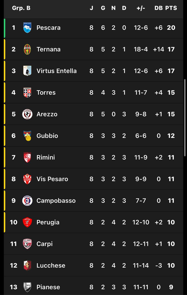 Pescara Calcio France tweet media