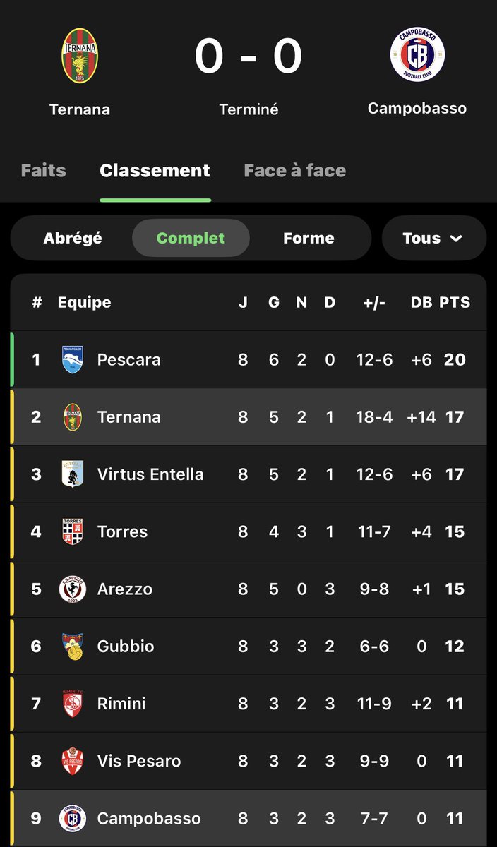 Pescara Calcio France tweet media