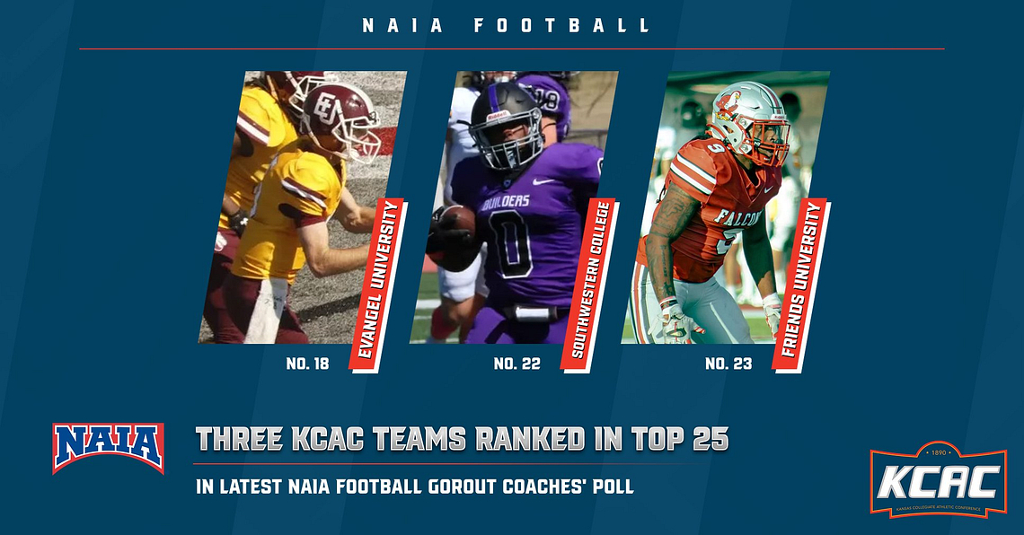 Kansas Collegiate Athletic Conference (@kcacsports) on Twitter photo Football: <a href="/EvangelValor/">Evangel Athletics</a> No. 18, <a href="/buildersports/">Southwestern College Moundbuilders</a> No. 22, and <a href="/FriendsFalcons/">𝗙𝗥𝗜𝗘𝗡𝗗𝗦 𝗙𝗔𝗟𝗖𝗢𝗡𝗦</a> No. 23 in the latest edition of the <a href="/NAIA/">NAIA</a> Football <a href="/Go_Rout/">GoRout</a> Coaches' Poll! #KCACfb
kcacsports.com/news/2024/10/7…
<a href="/NAIAFBALL/">NAIAFBALL</a> Football: <a href="/EvangelValor/">Evangel Athletics</a> No. 18, <a href="/buildersports/">Southwestern College Moundbuilders</a> No. 22, and <a href="/FriendsFalcons/">𝗙𝗥𝗜𝗘𝗡𝗗𝗦 𝗙𝗔𝗟𝗖𝗢𝗡𝗦</a> No. 23 in the latest edition of the <a href="/NAIA/">NAIA</a> Football <a href="/Go_Rout/">GoRout</a> Coaches' Poll! #KCACfb
kcacsports.com/news/2024/10/7…
<a href="/NAIAFBALL/">NAIAFBALL</a>