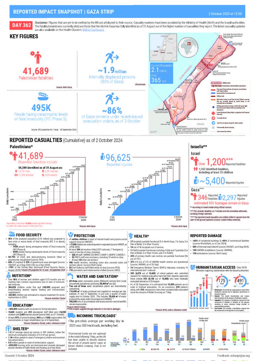 NO ESPERABA NADA DE UN PERIODISTA DE BLENDER. AUN ASÍ LOGRASTE DESEPCIONARME.

Estimado <a href="/ischargro/">Iván Schargrodsky</a>, no estamos ante una guerra. Estamos ante un genocidio.

Según el último informe de Naciones Unidas, casi 42 mil palestinos han perdido la vida, de los cuales más de 11 mil son