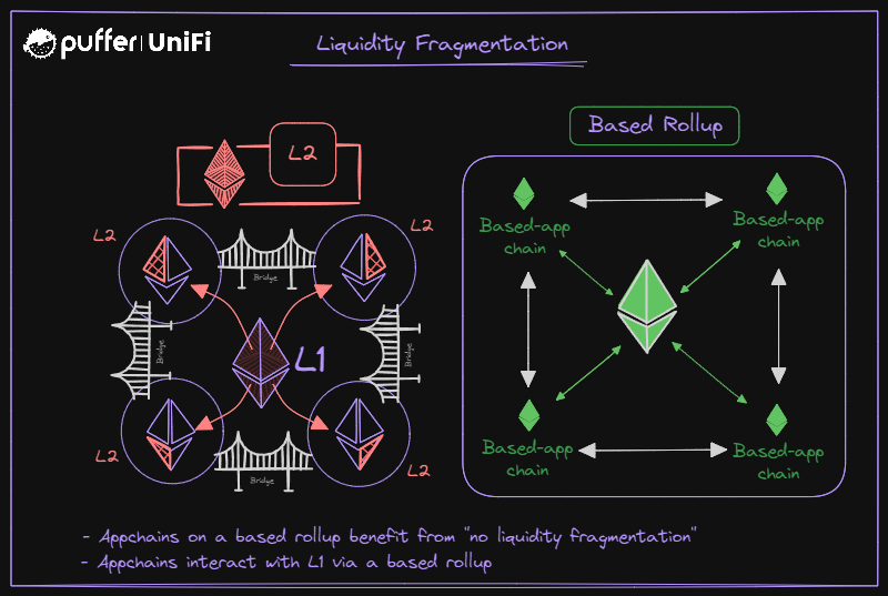 Puffer UniFi 🐡⛓️ tweet media