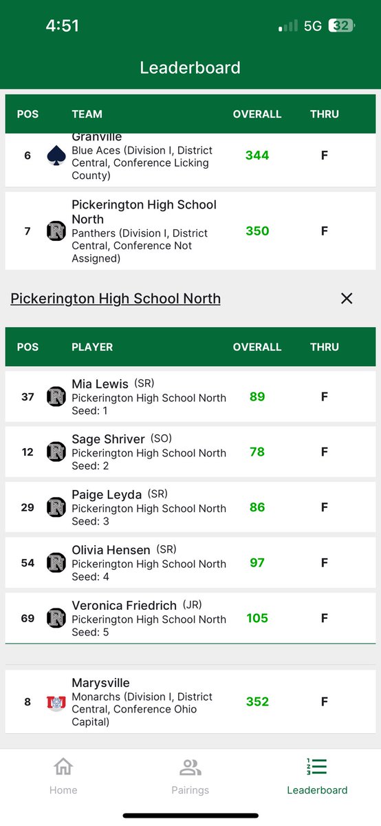 Pick North Girls Golf tweet media