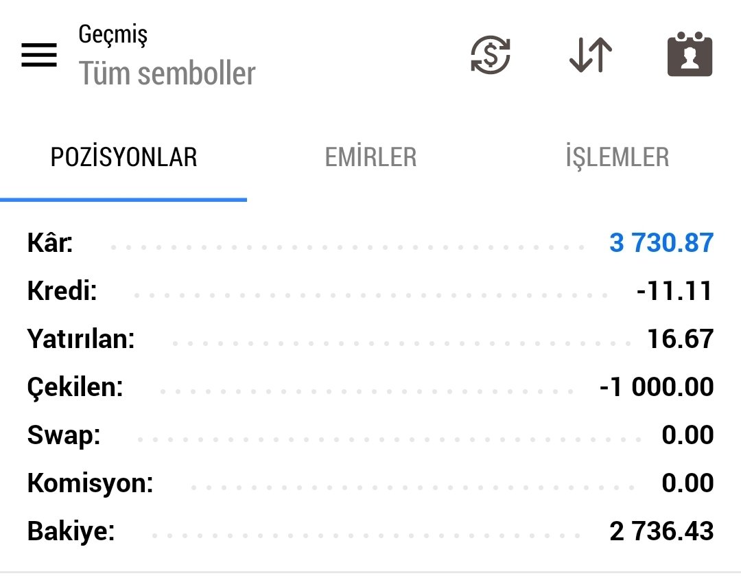 Bey428930Bey's tweet photo. Güzel bir gün sonu bol kazançlar dilerim https://t.co/sT2SGr9ZCZ