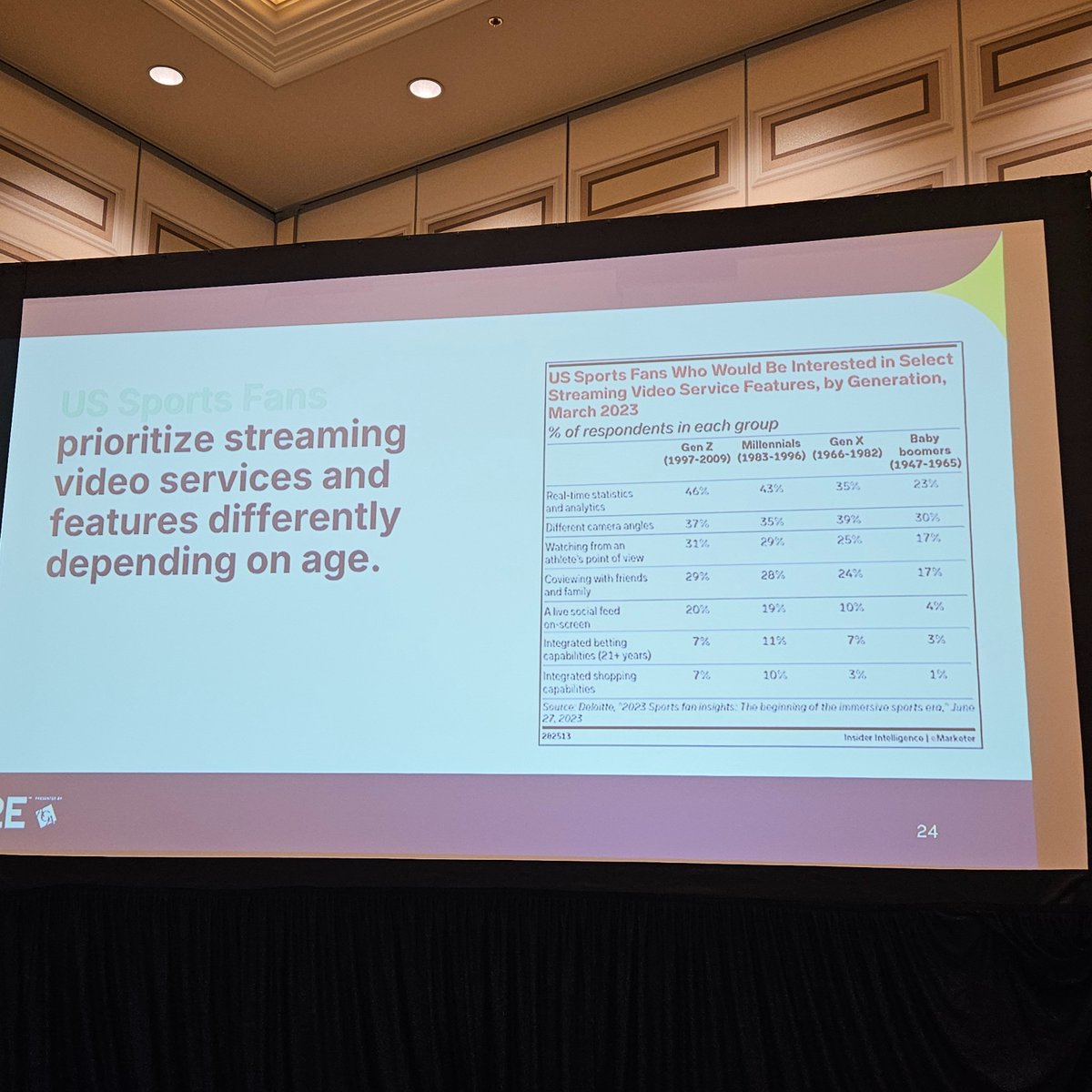 Fairway Jay (@fairwayjay) on Twitter photo The <a href="/SportsGrid/">SportsGrid</a> partnership with <a href="/G2Eshows/">Global Gaming Expo</a> feature today with <a href="/adamikaplan/">Adam Kaplan</a> presenting streaming in #SportsBetting & trends, growth #G2E2024. How media is moving towards streaming & how content is consumed. The <a href="/SportsGrid/">SportsGrid</a> partnership with <a href="/G2Eshows/">Global Gaming Expo</a> feature today with <a href="/adamikaplan/">Adam Kaplan</a> presenting streaming in #SportsBetting & trends, growth #G2E2024. How media is moving towards streaming & how content is consumed.