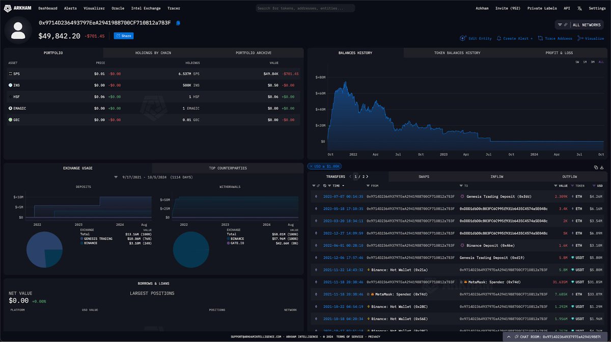 arkham's tweet photo. Imagine being this guy.

>pays $400K in fees buying $43M of ETH on Metamask swap
>bagholds it down 55%
>sells the bottom

He didn’t even get an airdrop.