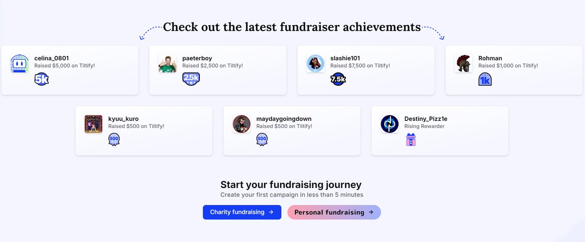 🎉Congratulations to these fundraisers who have unlocked some profile badges! 

Have you fundraised for charity on Tiltify? Visit your dashboard to see what badges you've unlocked!  

$5k - <a href="/tkn0801/">Celina🌙セリーナ</a>
$2.5k - paeterboy
$7.5k - <a href="/slashie101/">slashie101 🐈‍⬛ free 🇵🇸</a>
$1k - <a href="/rohmanstrees/">Matt Rohman 🫖</a>
$500 - <a href="/Kyuukuro/">Kyuu_kuro</a>
$500 -