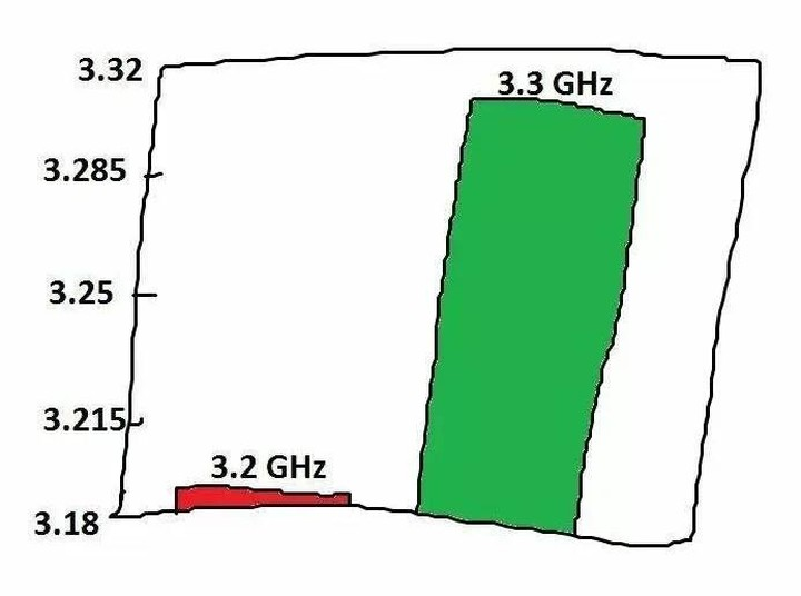 New3sc's tweet image. Las marcas mostrando sus nuevos procesadores...