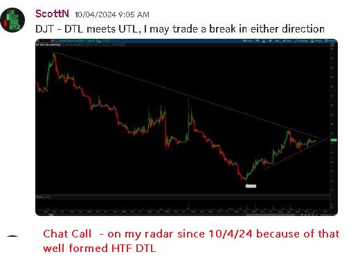 Switterman's tweet photo. $DJT - ready for the BO move today since the preM, I was anticipating the move today since 10/4/24 (long)

#TrendlineBreakLongSetupsWork
#BOPBLongSetupsWork https://t.co/h5OnLXBPwi