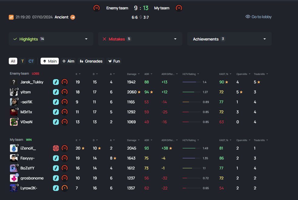 ca aigrigagne ou quoi