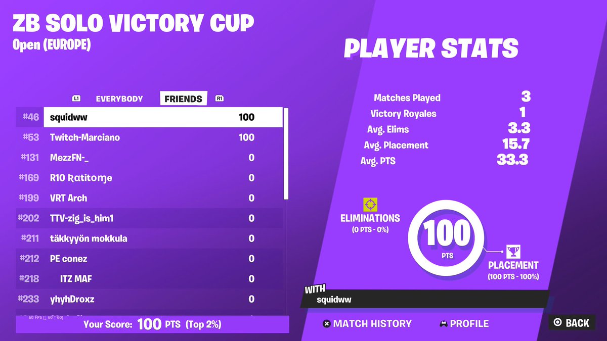 +100$ 

Earn every week if I’m uncon grand glacier 

Primed up