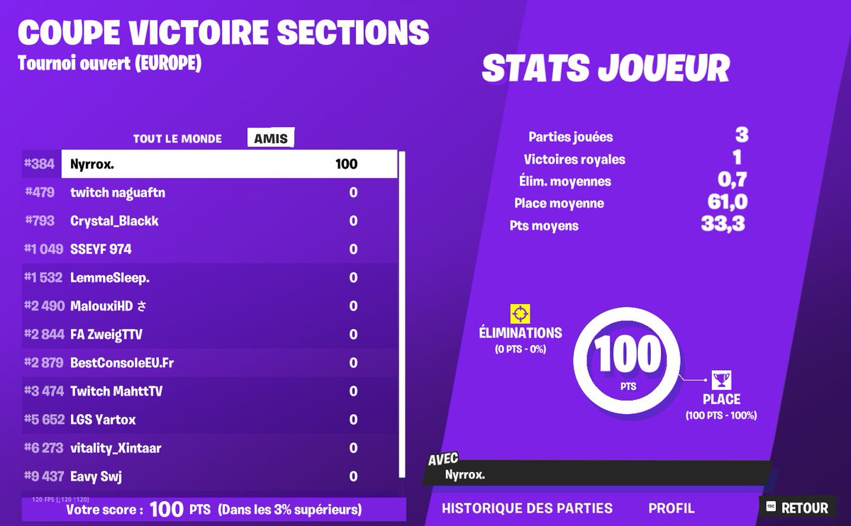 Nyrroxfnbr's tweet photo. Nice je recash 100$ 🇫🇷  
https://t.co/FLHovHbLT4 https://t.co/12BDl1fAAe