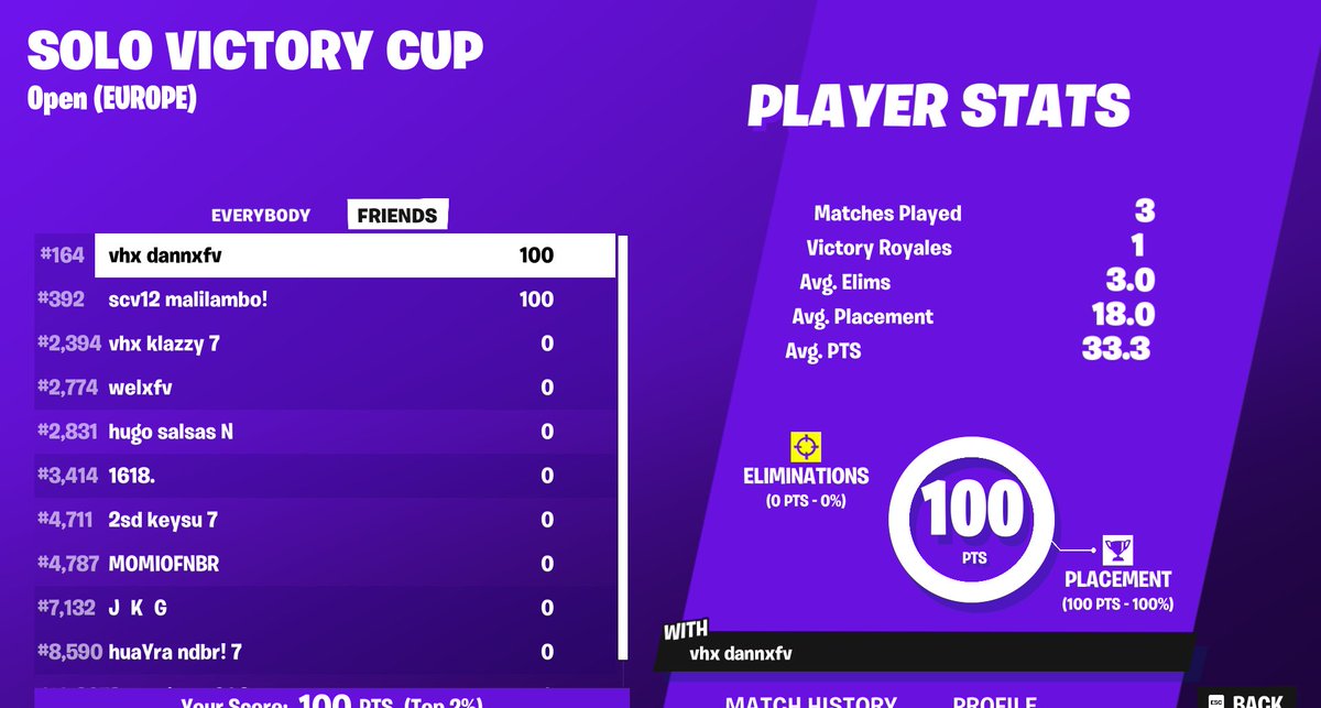 +100 solo cc 🏆🏆 <a href="/VyxonClan/">VYX</a>