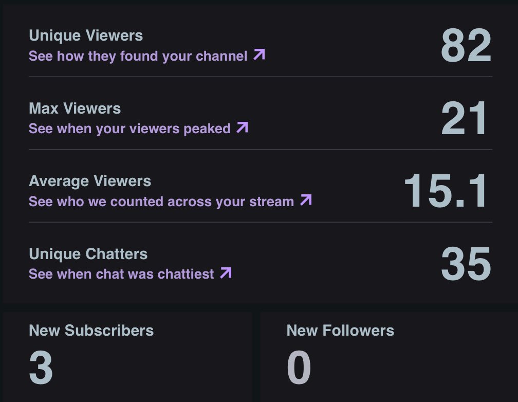 My community is wonderful. After being on a hiatus, they still come to support me. 🥹🥹🥹 love my family so much. #BigCreatxr #twitch