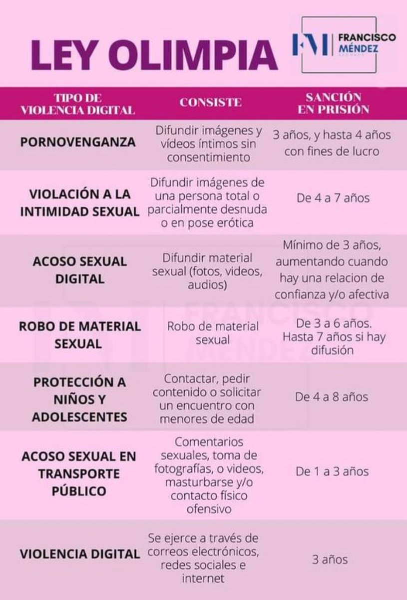 Estimada senadora <a href="/AndreaChavezTre/">Andrea Chávez</a>. Me parece que el monero <a href="/Garcimonero/">Antonio Garci Nieto</a> ya se pasó de odiador, patán, machista y misógino. Creo que usted debería ejercer acción penal contra de él, usando la Ley Olimpia. Sin más por el momento. Saludos.