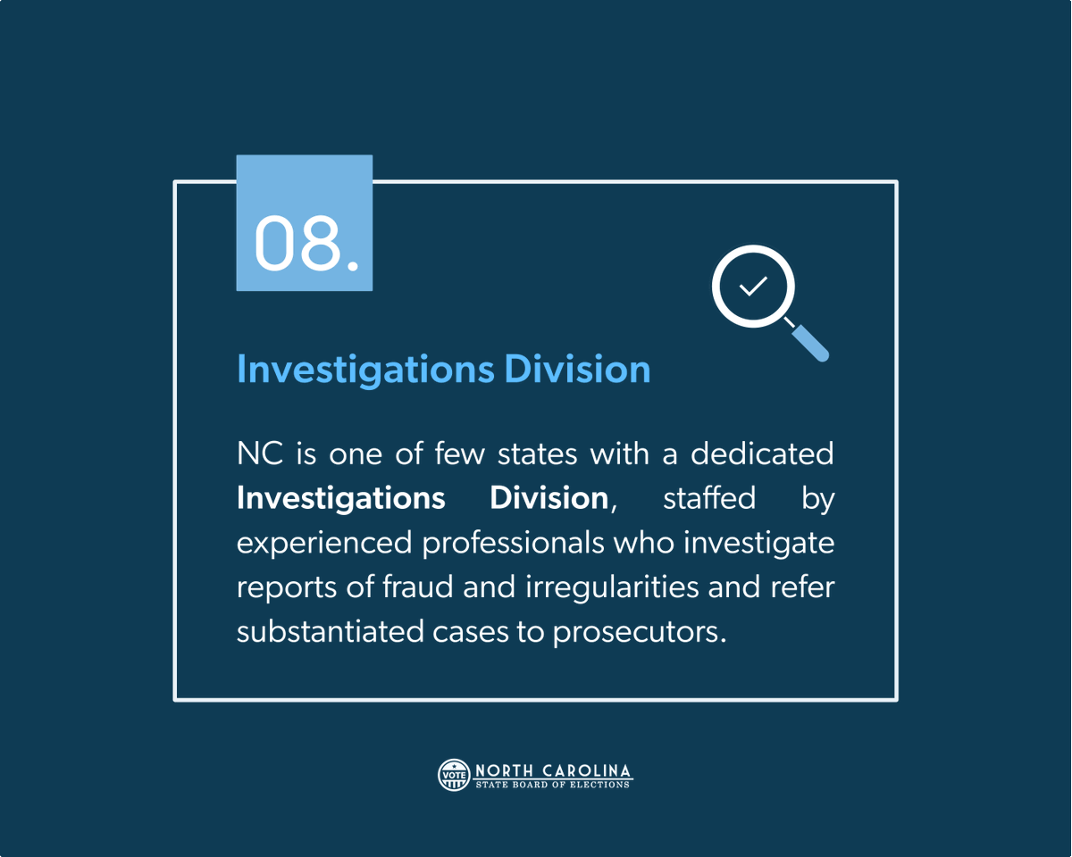 NCSBE's tweet photo. Counting down 10 Facts About Election Security in North Carolina.
Explore investigations-related documents, view case processes, and more: https://t.co/D1C8iL9AHe
#NCpol #YourVoteCountsNC #BringItNC https://t.co/6YpHlpjL79