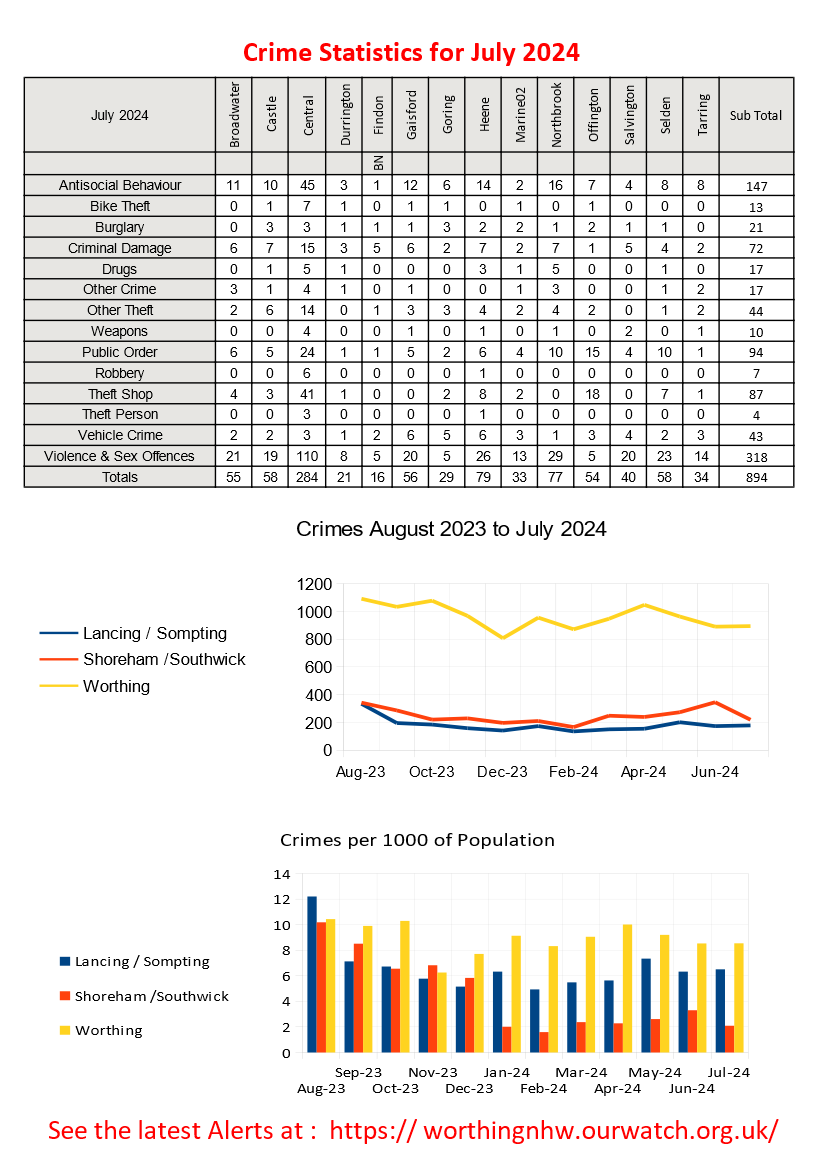 WorthingNHWAssoc tweet media