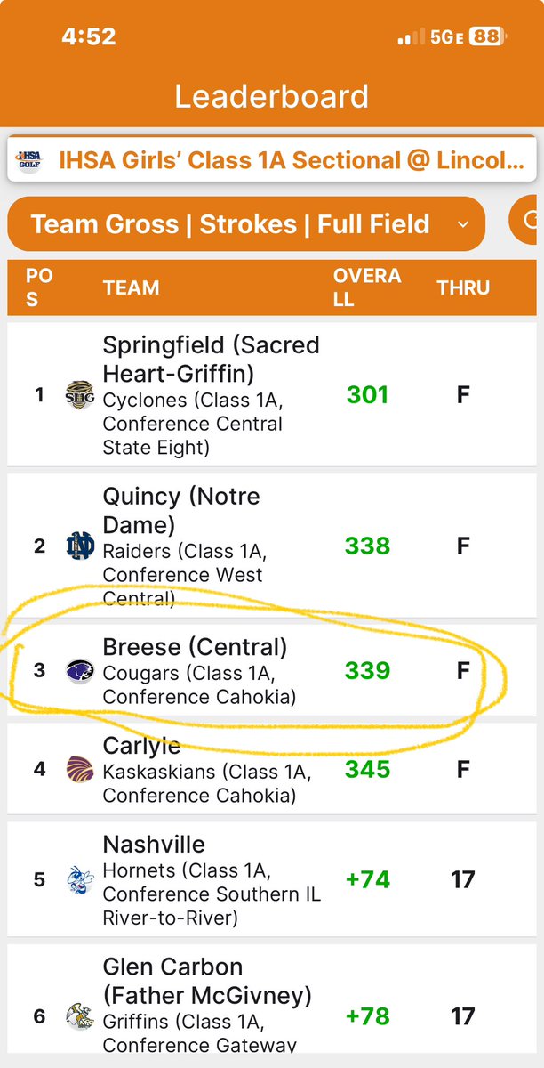 Cougars Girls Golf tweet media