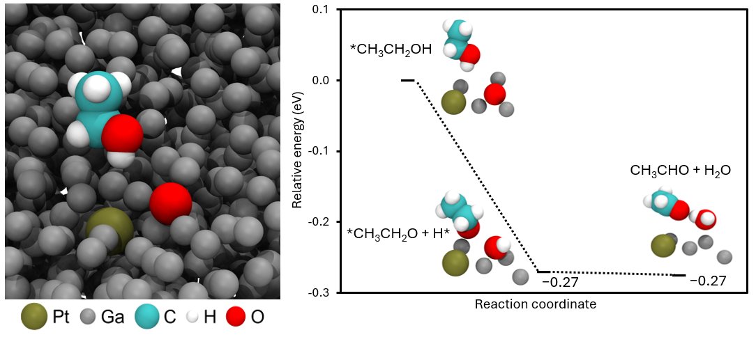 Andrew J. Christofferson (@vizprod) on Twitter photo <a href="/MeftahiNastaran/">Nas Meftahi</a> presents a reaction mechanism for the electro-oxidation of ethanol on a liquid metal catalyst. Experimental work from @dan55686998 @TDaeneke and the rest of the team.
Link: onlinelibrary.wiley.com/doi/10.1002/sm… <a href="/MeftahiNastaran/">Nas Meftahi</a> presents a reaction mechanism for the electro-oxidation of ethanol on a liquid metal catalyst. Experimental work from @dan55686998 @TDaeneke and the rest of the team.
Link: onlinelibrary.wiley.com/doi/10.1002/sm…