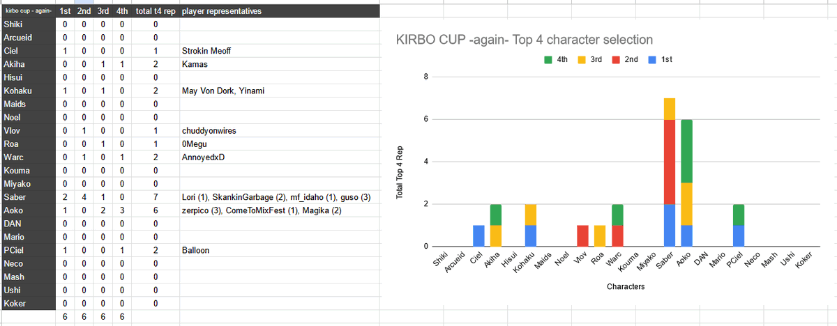 Kirbo ➡️ Combo Breaker tweet media