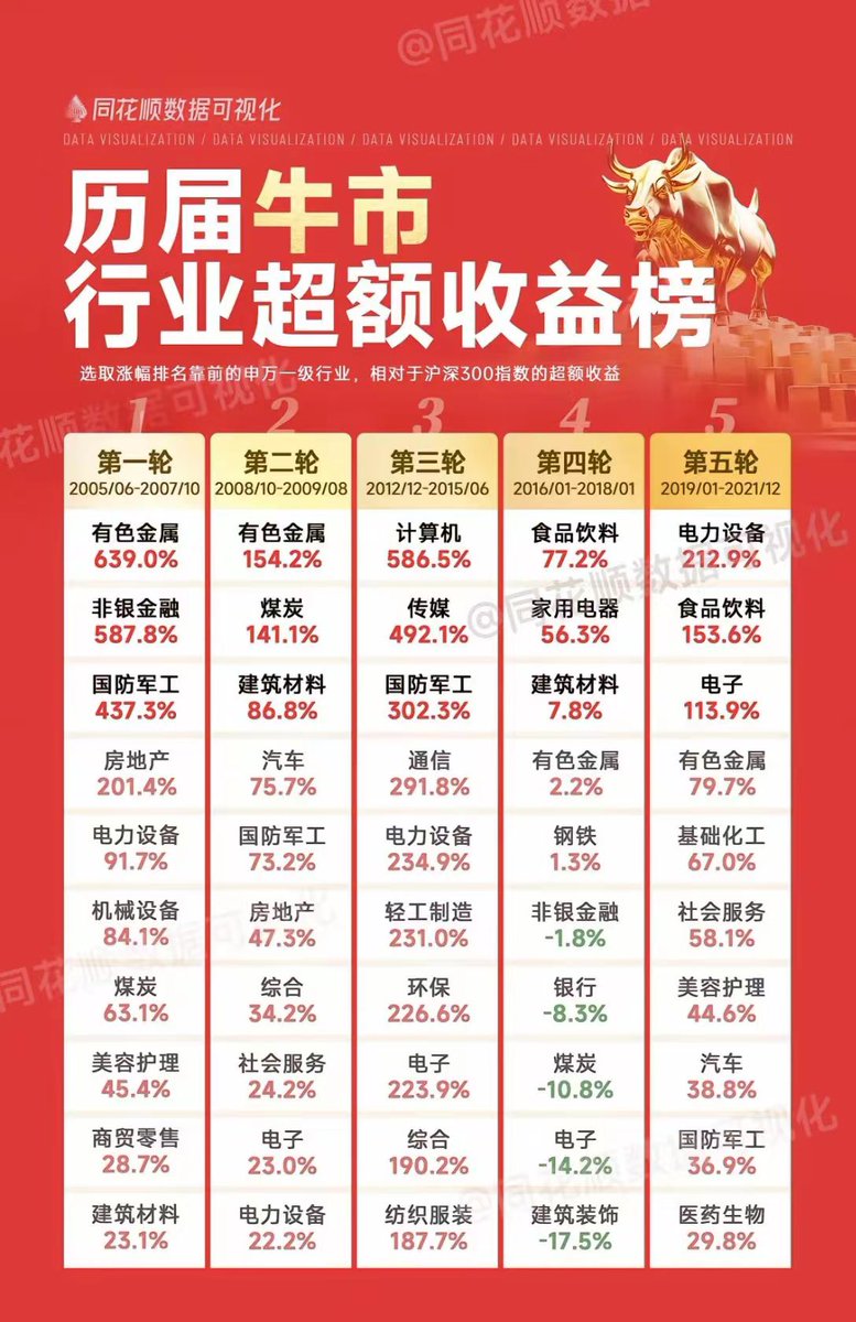 CatTomli's tweet image. 就这么多建议了，上路吧壮士们